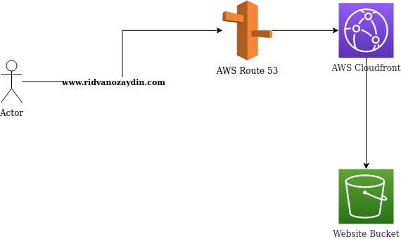 image architecture